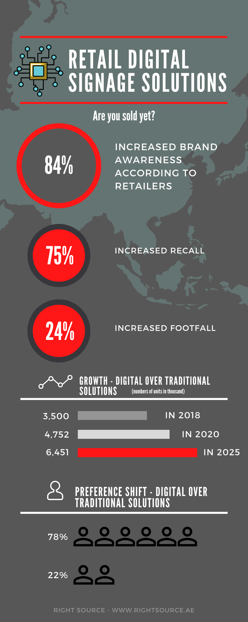 Digital Signage Solutions